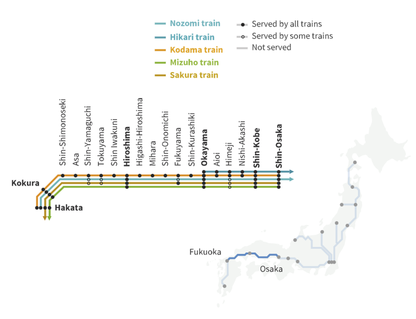 cách đi shinkansen ở Nhật 