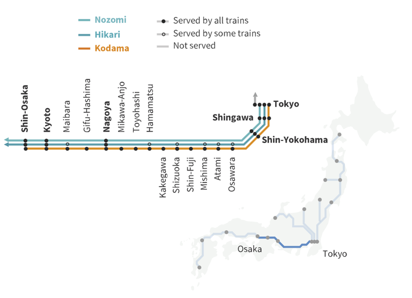 cách đi shinkansen ở Nhật 